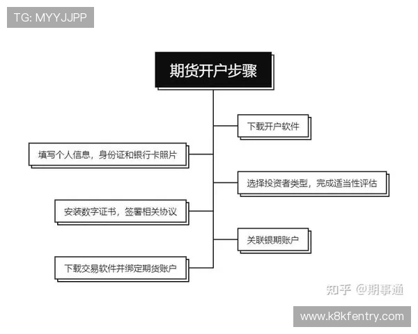 凯发开户流程详解：常见问题解答与开户流程中的注意事项全面解析