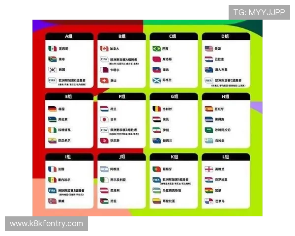 已经晋级2026年世界杯的国家有哪些详细介绍与最新排名分析