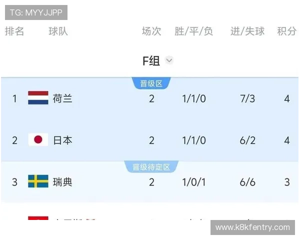 世界杯突尼斯对阵荷兰比赛前瞻:球队阵容、战术布置及比赛影响因素详解 世界杯突尼斯对阵荷兰比赛前瞻:球队阵容、战术布置及比赛影响因素详解