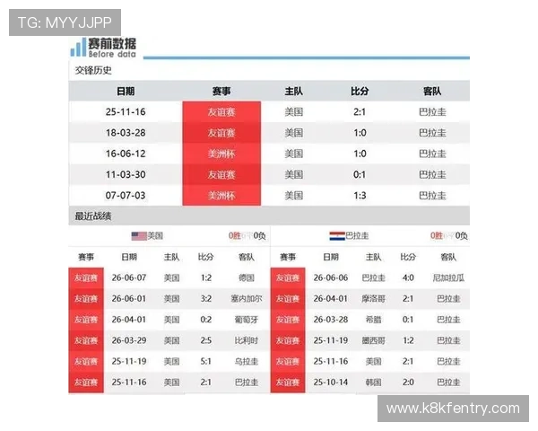 今日巴拉圭对美国比赛比分预测与比赛亮点详细报道 今日巴拉圭对美国比赛比分预测与比赛亮点详细报道